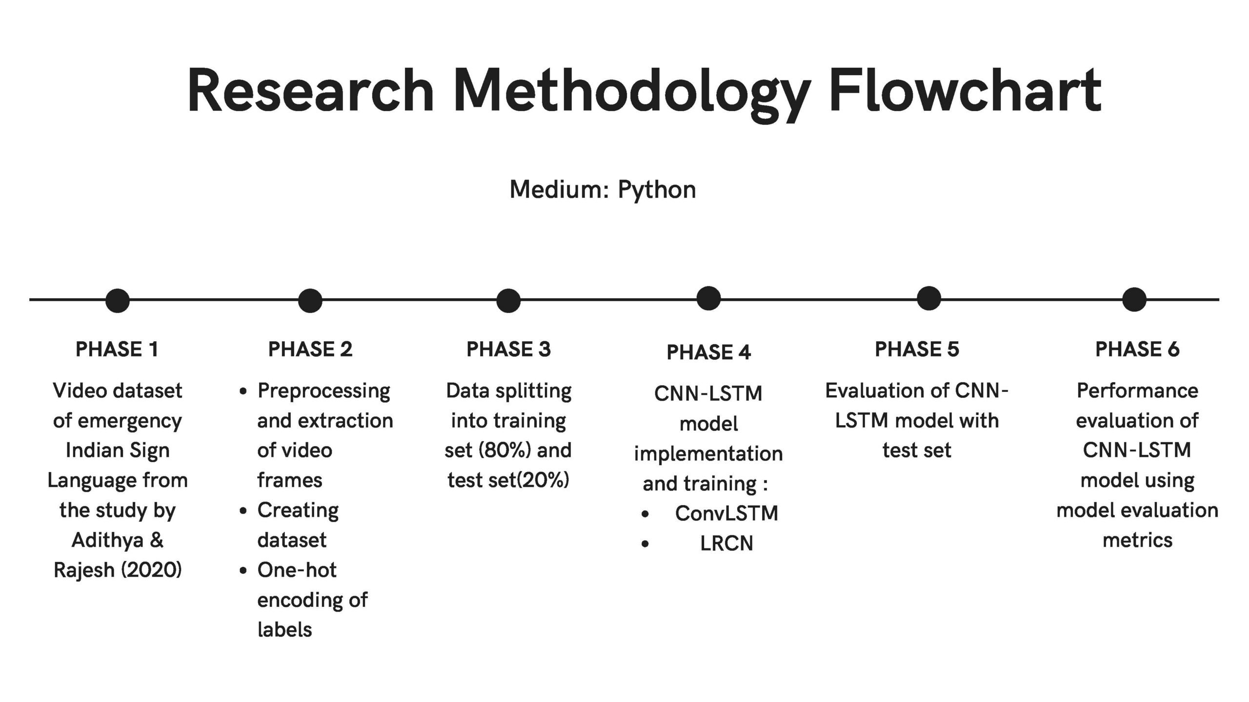 Guat Si Qi Emergency SLR Deep Learning Presentation _Page_14