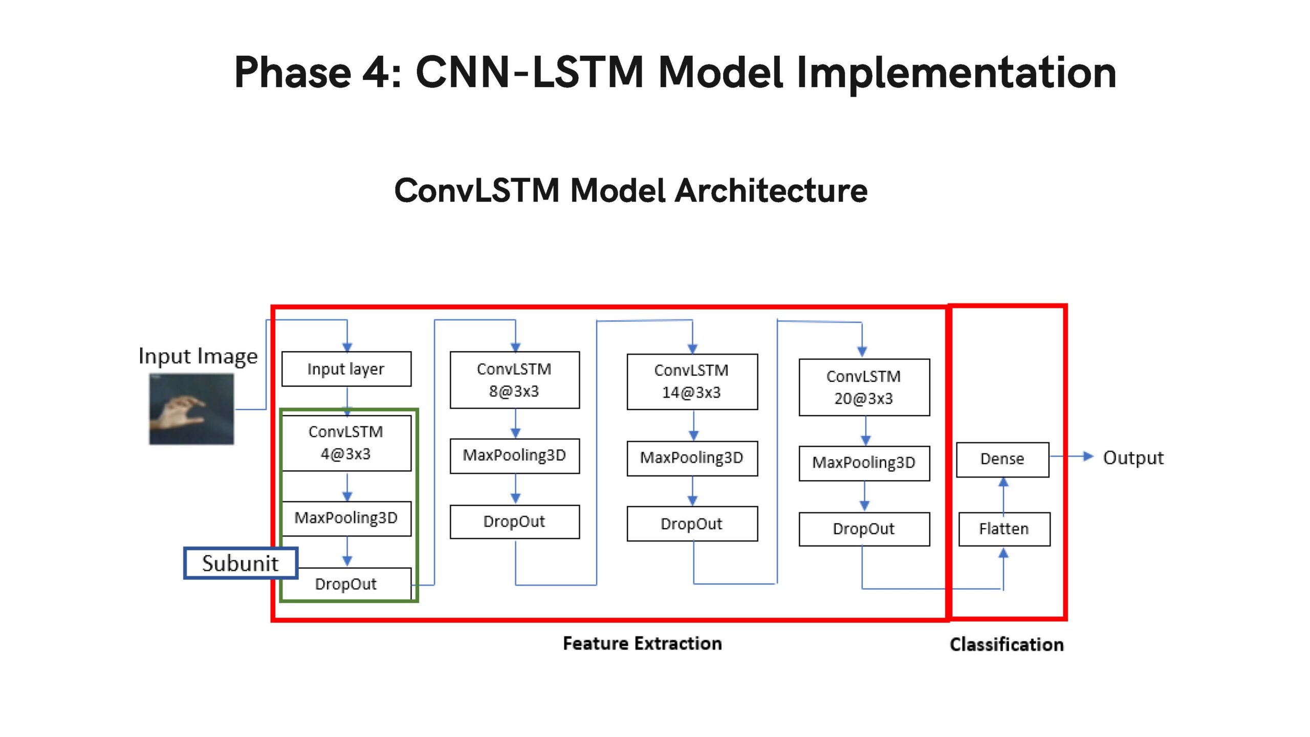 Guat Si Qi Emergency SLR Deep Learning Presentation _Page_15