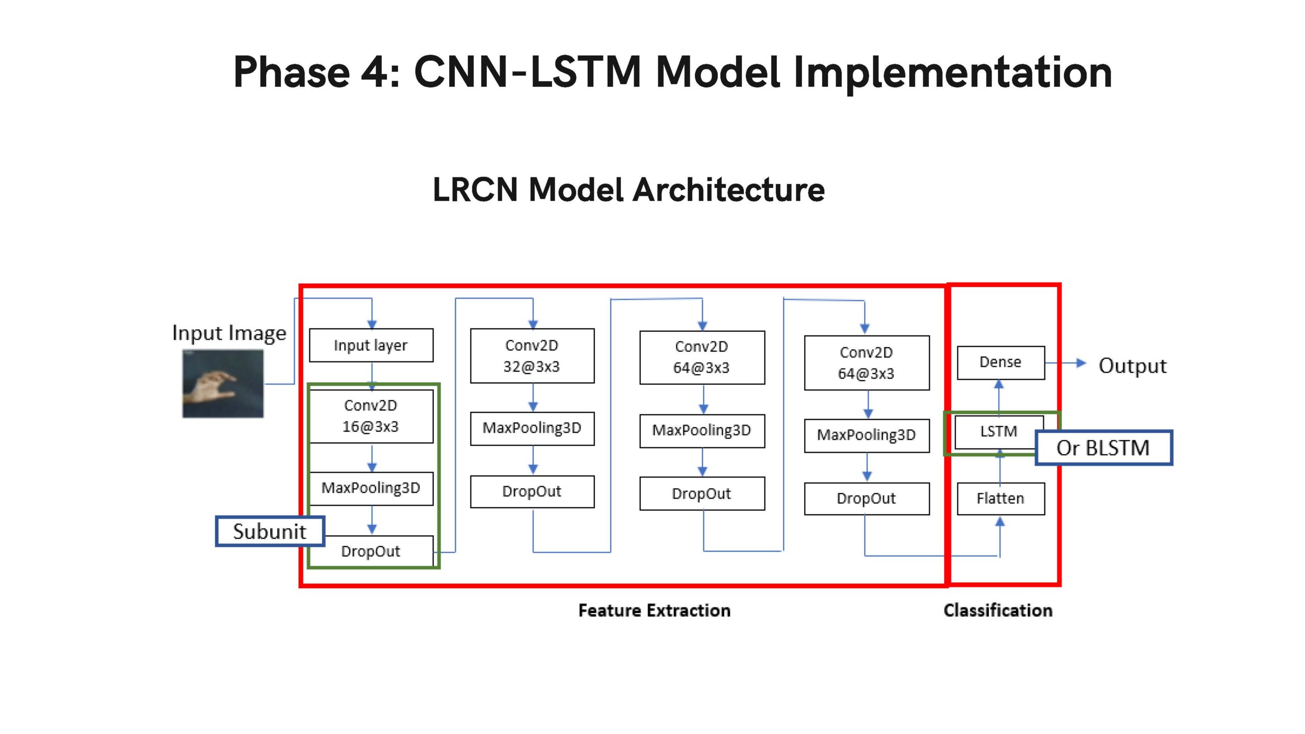 Guat Si Qi Emergency SLR Deep Learning Presentation _Page_16