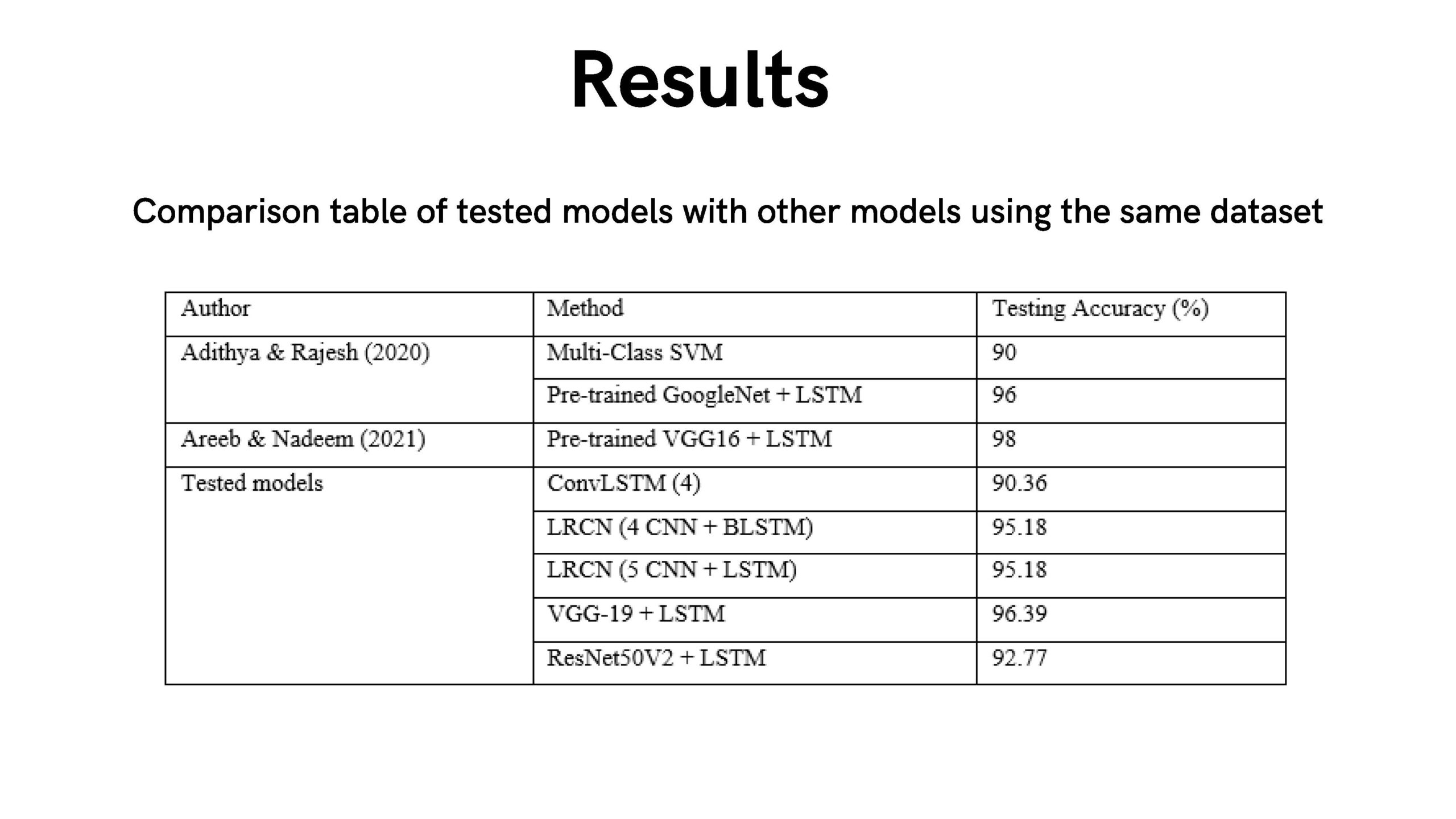 Guat Si Qi Emergency SLR Deep Learning Presentation _Page_24