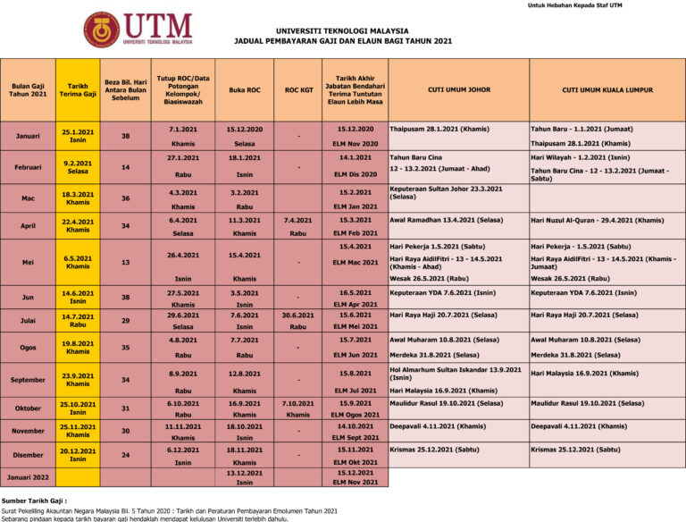 Jadual Pembayaran Gaji Dan Cuti Umum Staf Utm Amir Putra Md Saad Dr