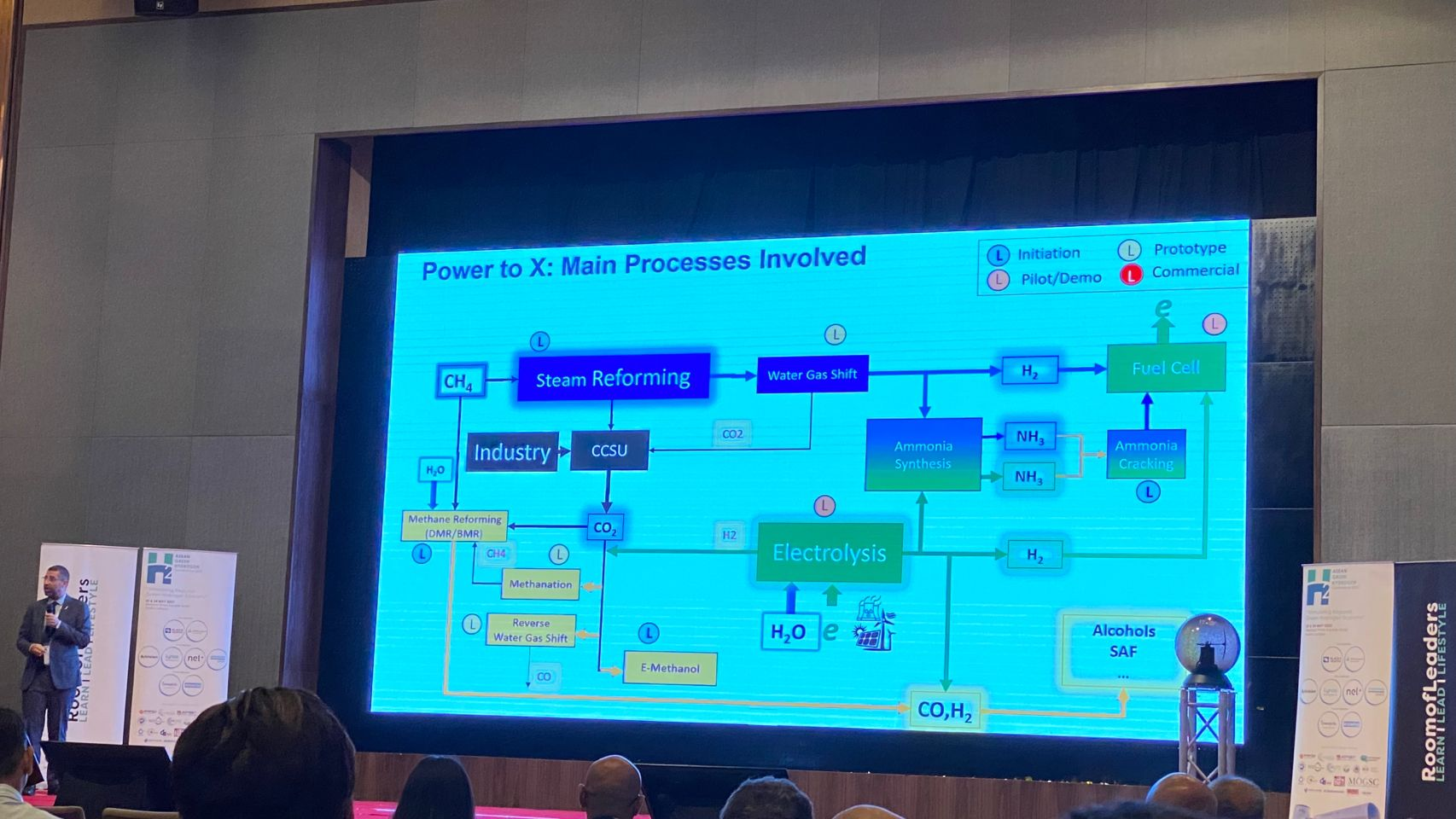 Asean Green Hydrogen Conference Kuala Lumpur Dr Mohd Fadhzir