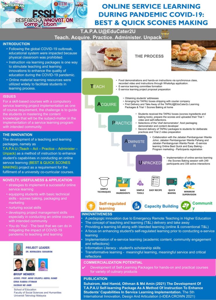 Fssh Research Month Fssh Research Innovation Competition