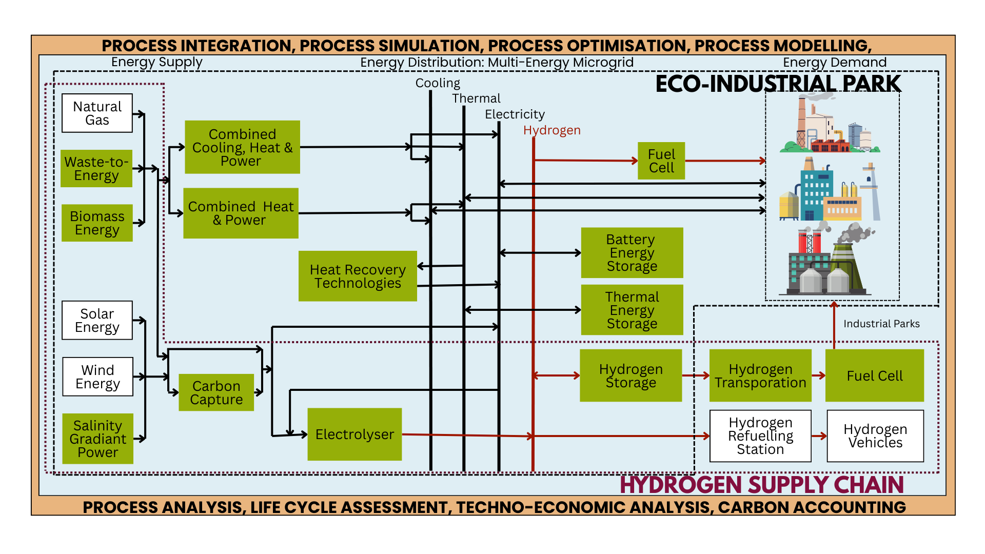 infographic