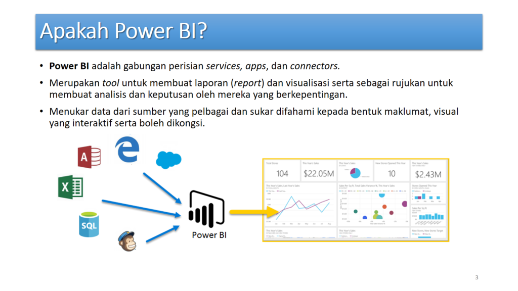 Pengenalan Microsoft POWER BI | #Mami&Family#Mami&Family