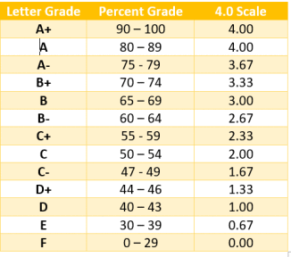 Grade UTM | DR ASHA HASNIMY MOHD HASHIM