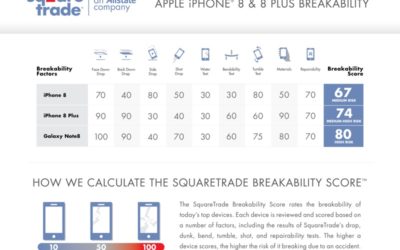Glass-Bodied iPhone 8 Shatters Repeatedly in Drop Tests