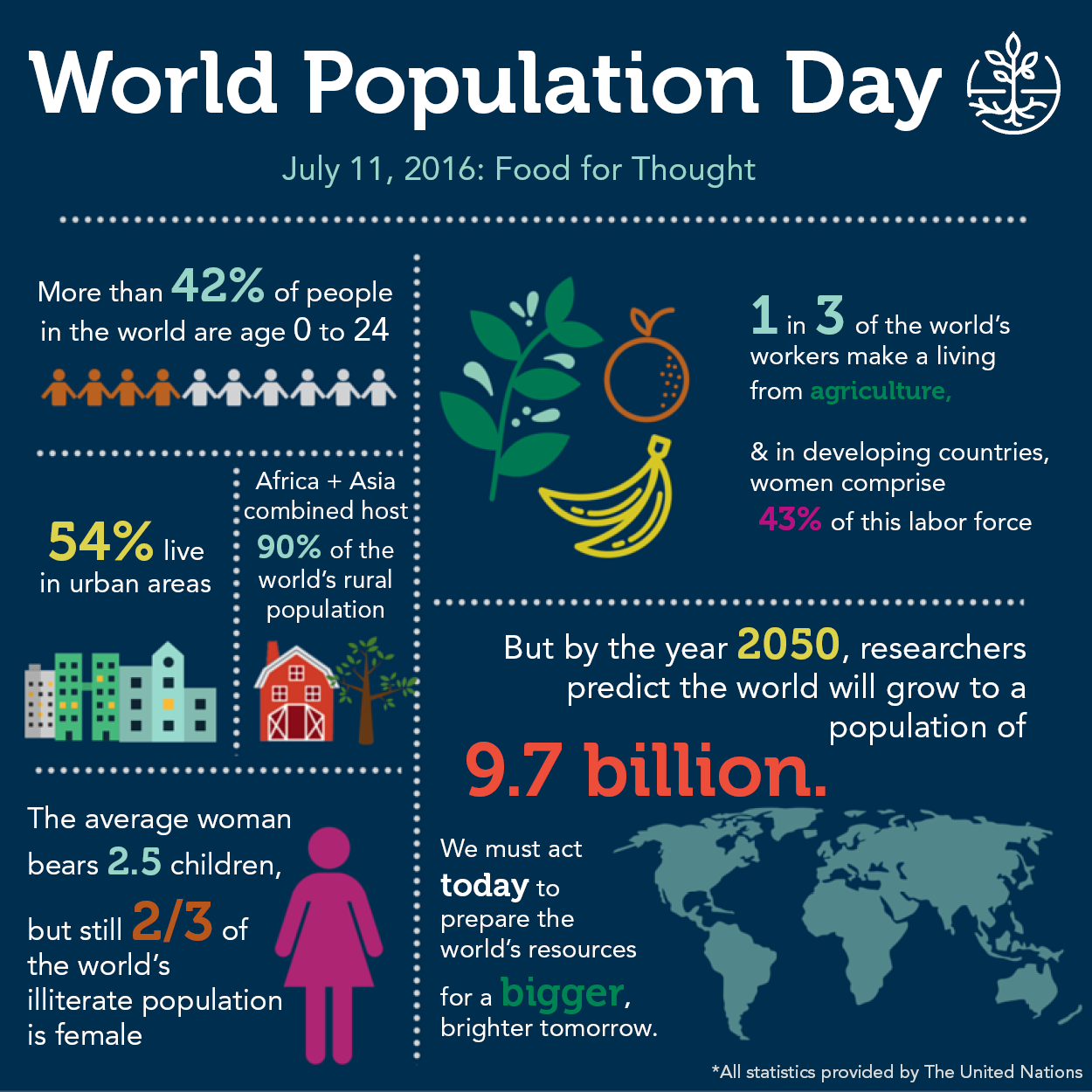 population growth infographic