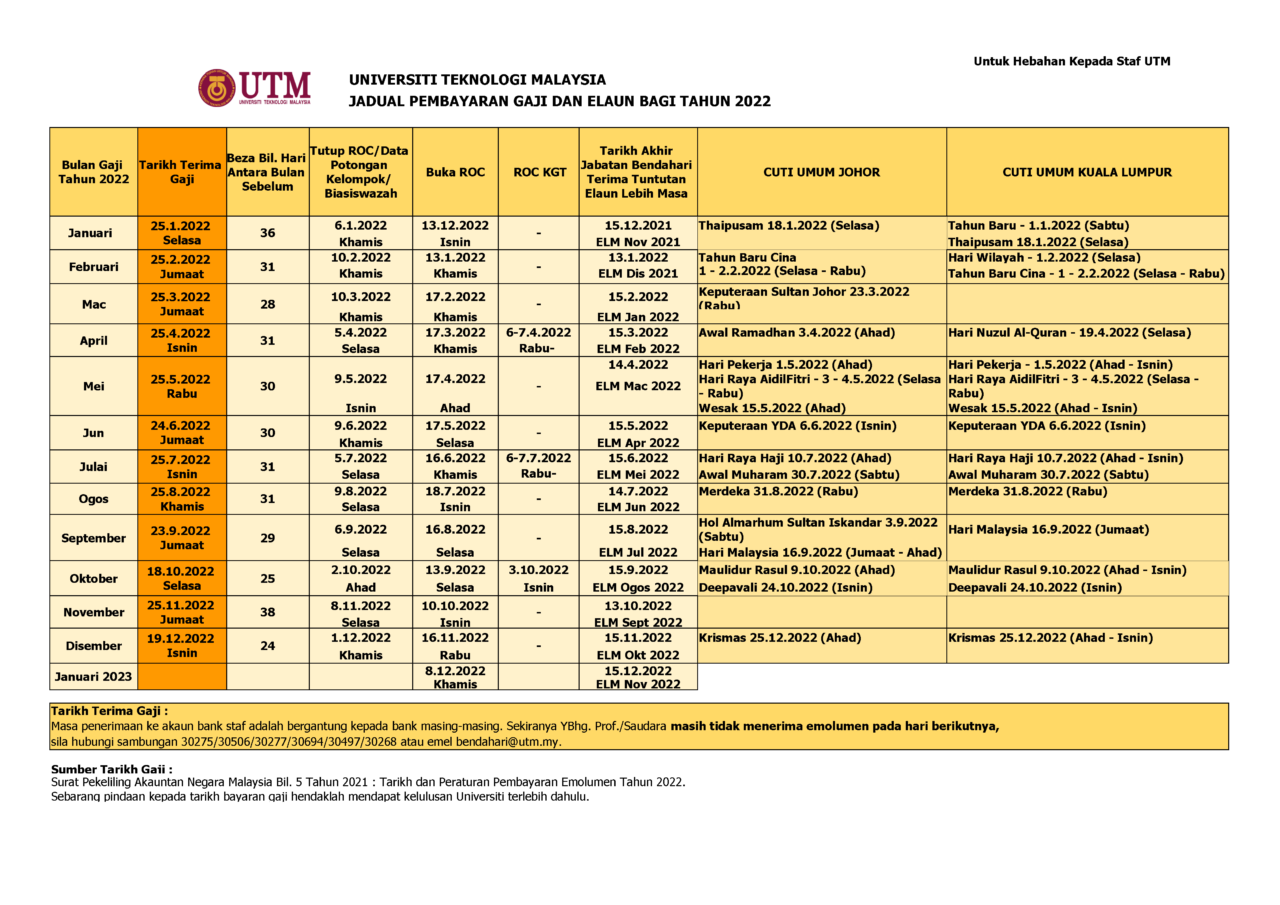 Jadual Pembayaran Gaji Elaun Universiti Teknologi Malaysia Tahun