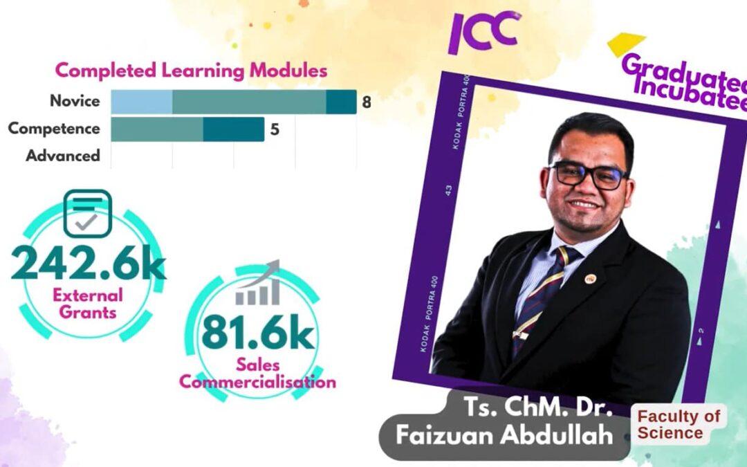 Graduated Incubatee ICCubeX 2025: Langkah Besar Dalam Inovasi & Pengkomersialan