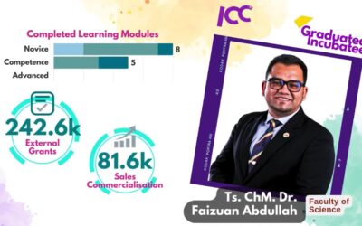 Graduated Incubatee ICCubeX 2025: Langkah Besar Dalam Inovasi & Pengkomersialan