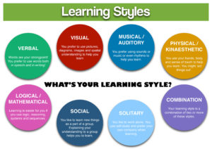 learning-styles