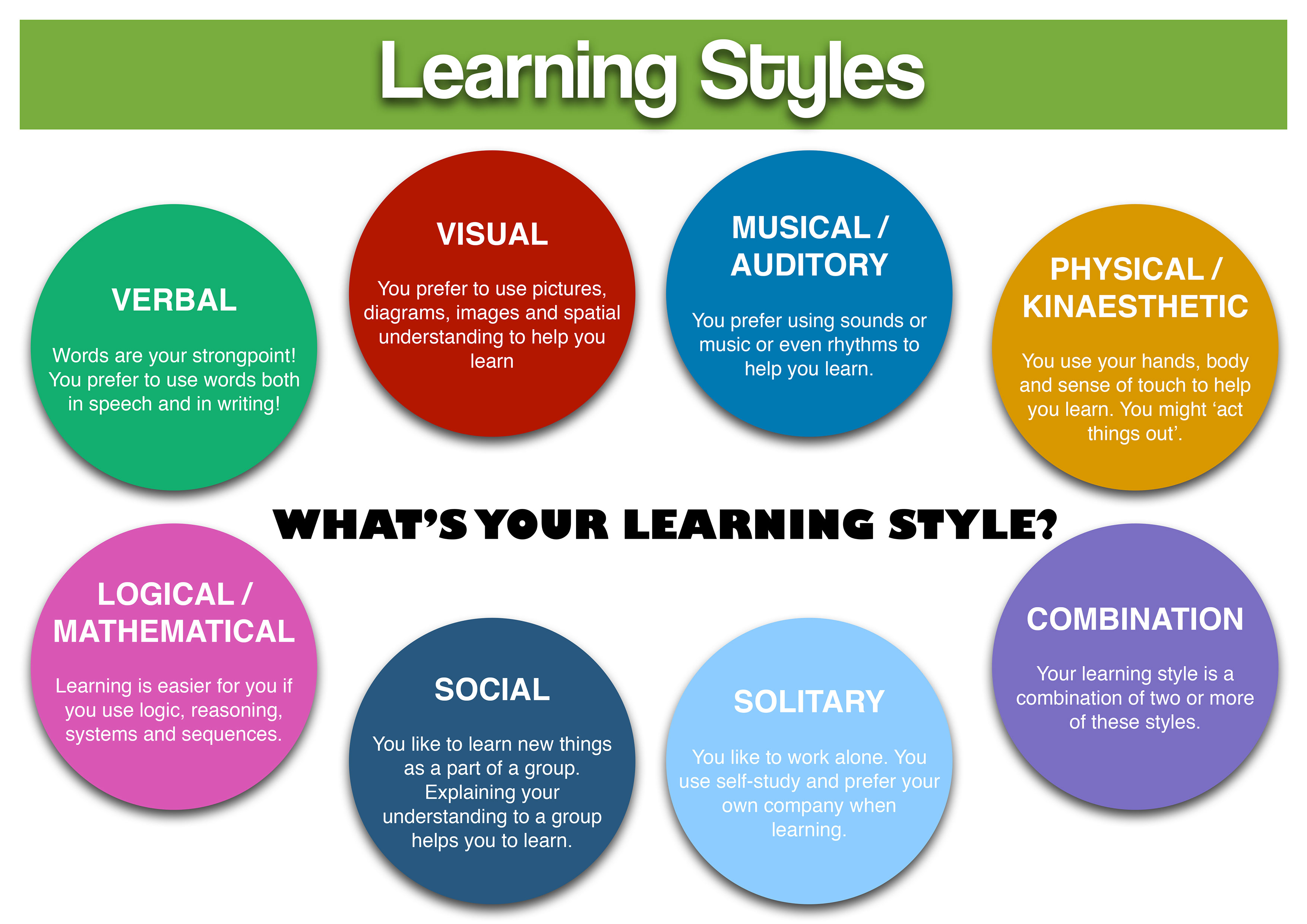 What s Your Learning Style Halimah Mohd Yusof