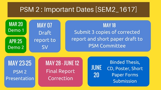 PSM2 Important dates