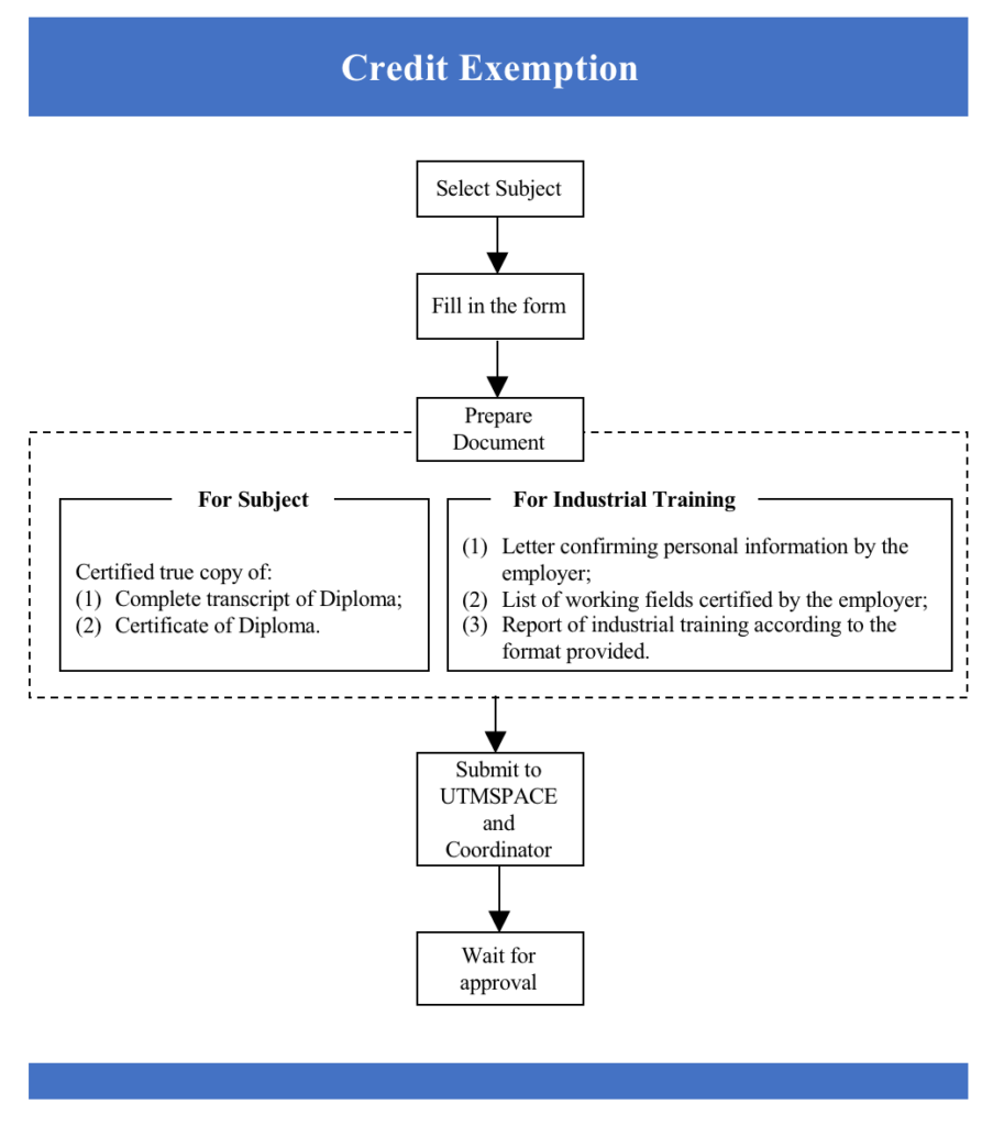 Credit Exemption Muhalim Abu Mubassyir