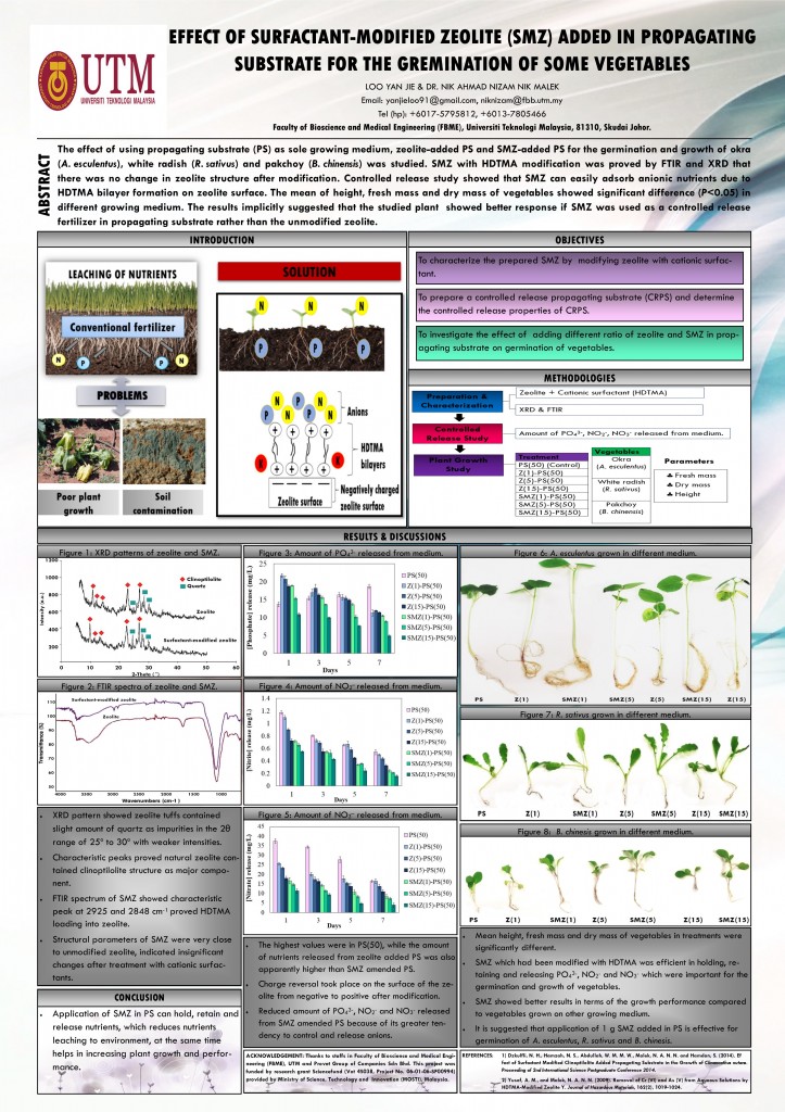 Loo Yan Jie, Nik Ahmad Nizam Nik Malek. Effect of Surfactant-Modified Zeolite (SMZ) Added in Propagating Substrate for the Germination of some Vegetables. Biosciences and Medical Engineering Sudents Conference (BME15), FBME, T02 Building, UTM, Johor, 26-27 May 2015.