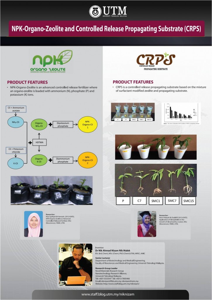 NPK-Organo-Zeolite as Advanced Controlled Release Fertilizer and CRPS (Controlled Release Propagating Substrate)