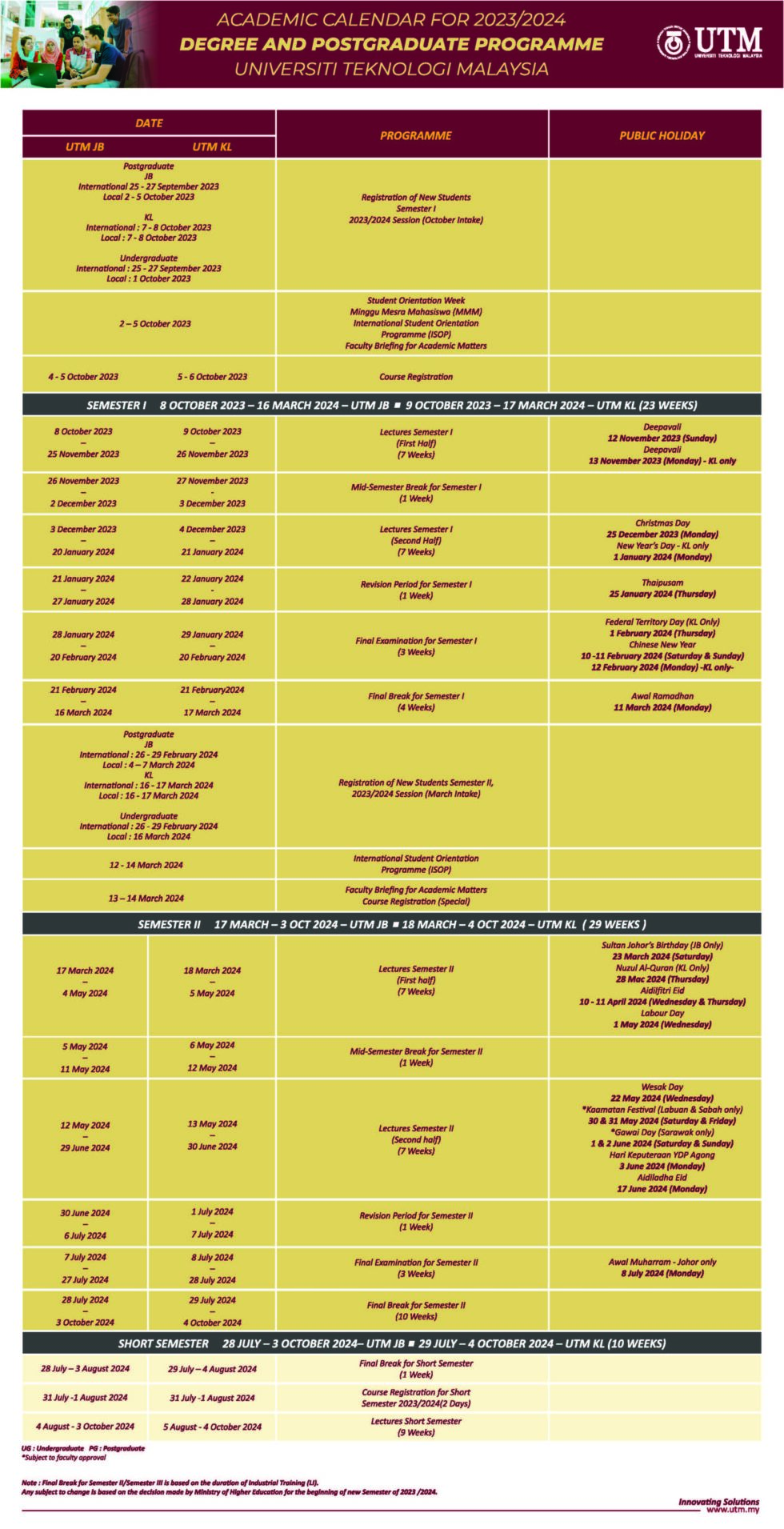 UTM Calendar 20232024 Associate Professor Ts ChM Dr Nik Ahmad Nizam