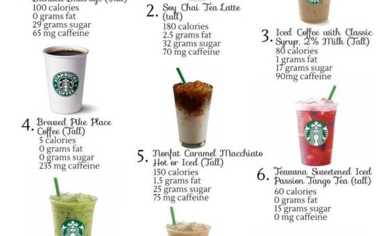 Starbucks Drinks Under 200 Calories