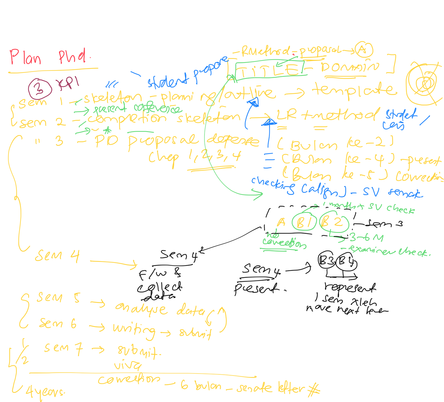 Pioneering Innovation: The Journey of a PhD Student