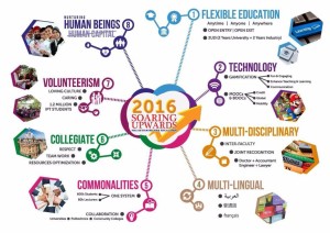 higher education 2016 by Minister of Higher Education