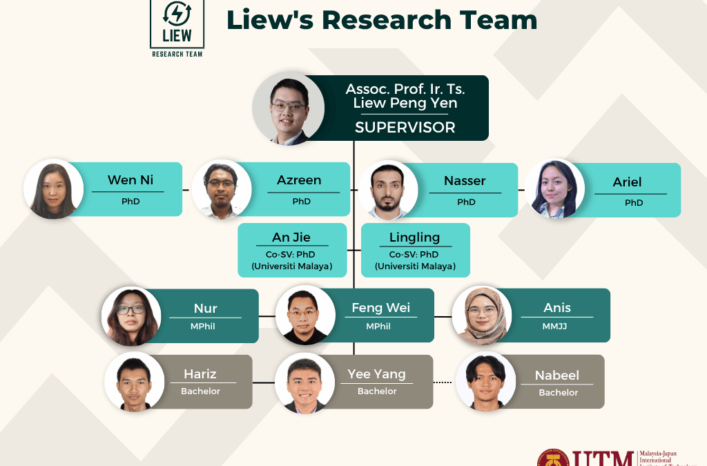 The Liew’s Research Team 2025/2026