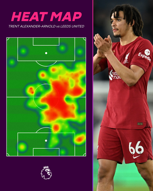 Analyzing the Heatmap of Trent Alexander-Arnold vs. Leeds United Understanding the Heatmap