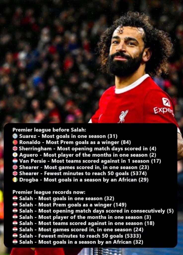 Mohamed Salah