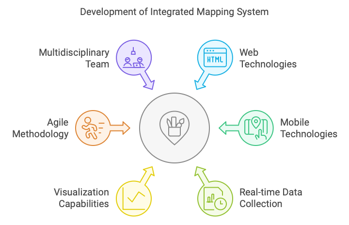 Development of a Web and Mobile Integrated Mapping System for Environmental Monitoring