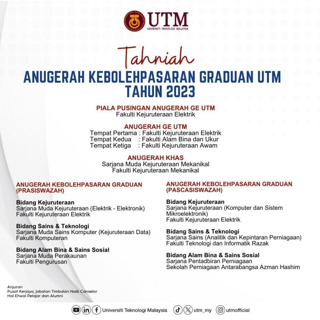 Universiti Teknologi Malaysia (UTM) Menganugerahkan Anugerah Kebolehpasaran Graduan Tahun 2023