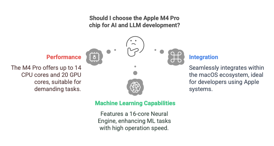 Apple M4 chip AI capabilities deep dive