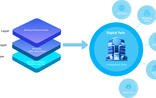 Advancing Digital Twins and GIS Integration