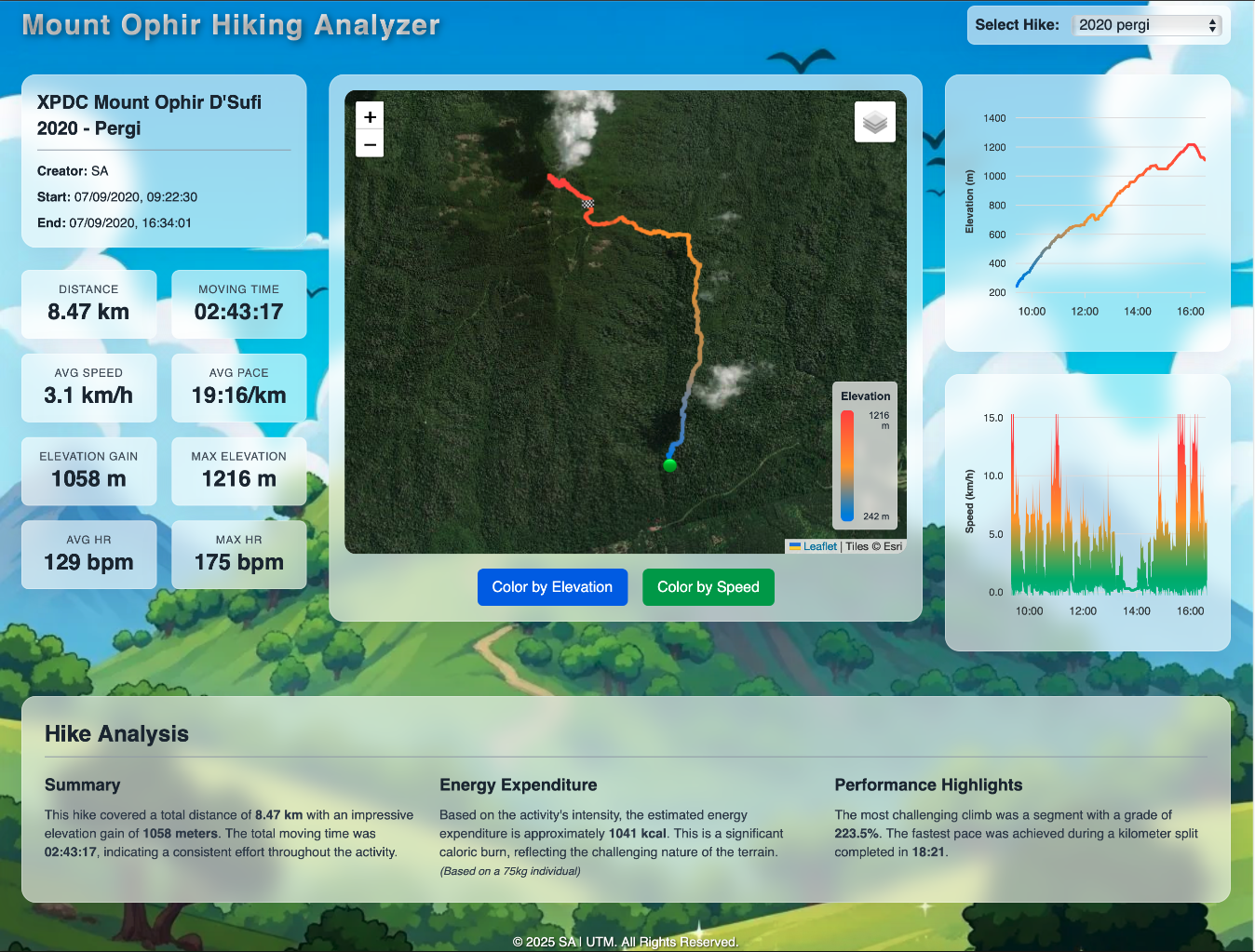 Hike-Analyzer