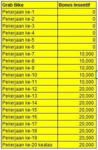 Insentif bonus berdasarkan jumlah orderan