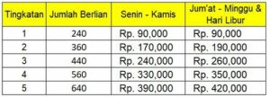 Sistem berlian yang diterapkan grab pada awal tahun 2019