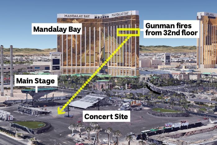 A labelled image shows the Mandalay Bay, with Paddock's room highlighted, with the concert site in the foreground.